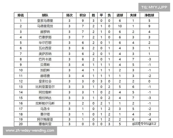 西甲篮球联赛积分榜一览 西甲篮球联赛积分榜一览
