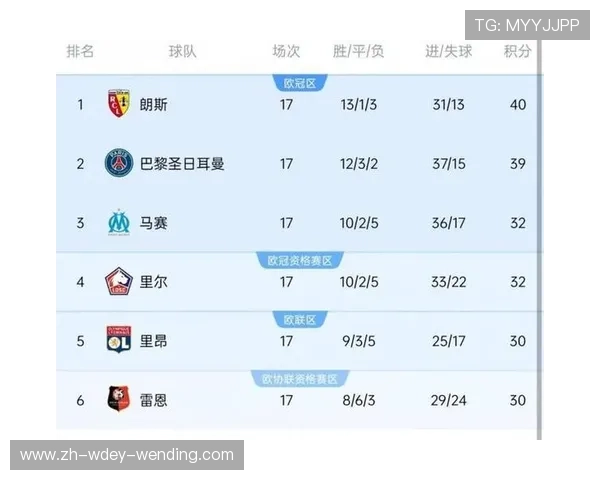 法甲球队历史数据总览:战绩、积分与荣誉分布 法甲球队历史数据总览:战绩、积分与荣誉分布