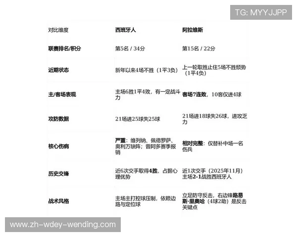 西甲联赛比分数据统计与历史回顾 西甲联赛比分数据统计与历史回顾